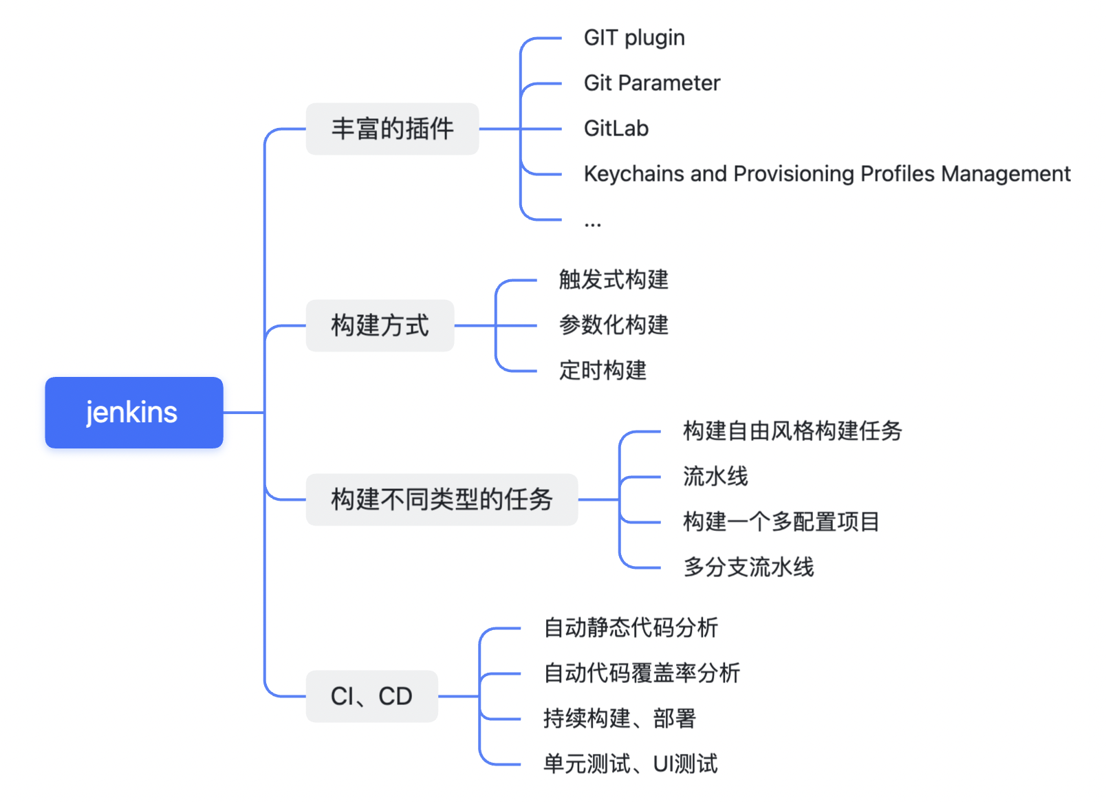 此处输入图片的描述
